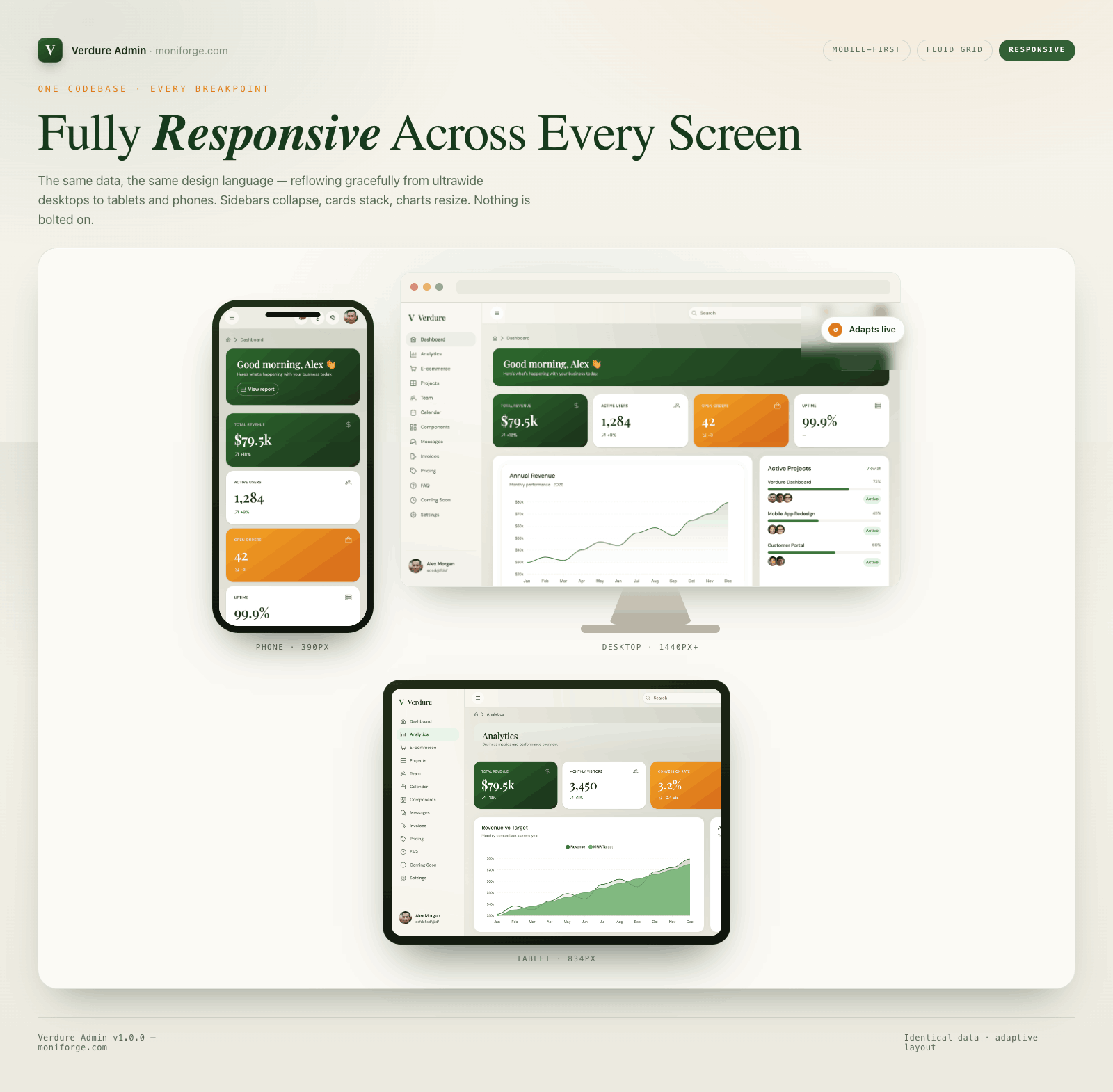 Responsive design on phone, tablet, desktop